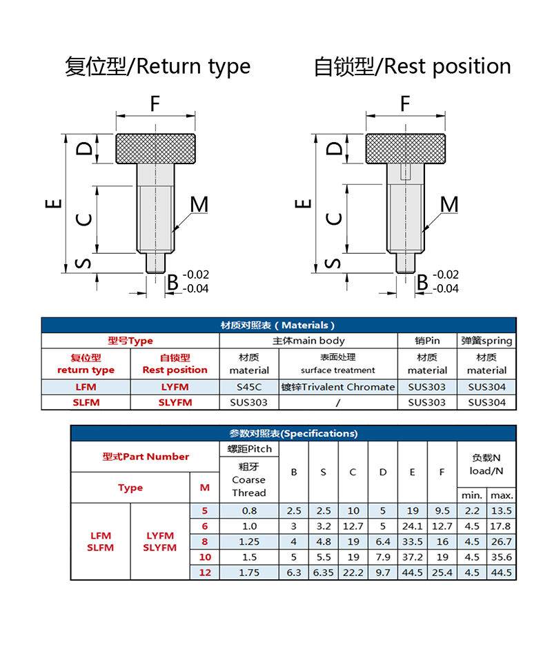 Knurling Indexing Plunger supplier