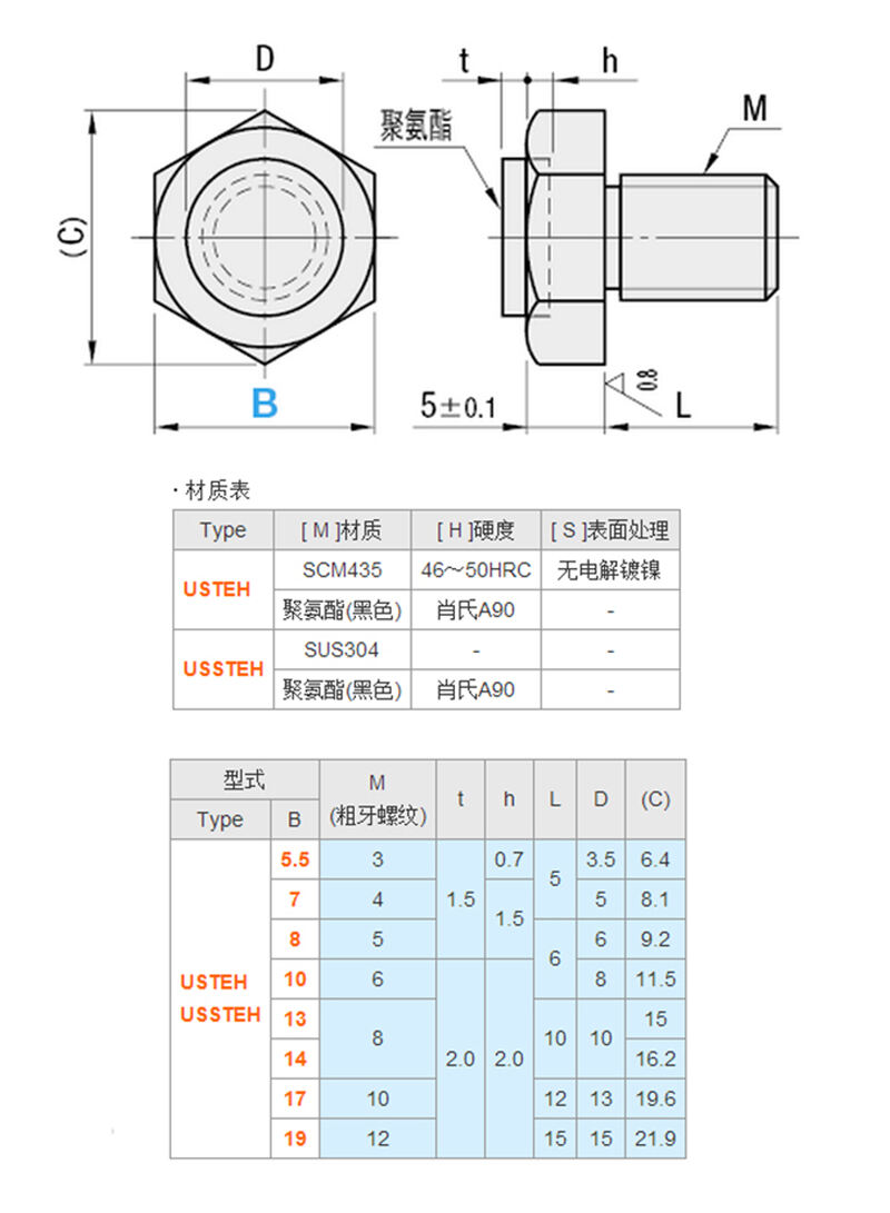 Stopper Screw supplier