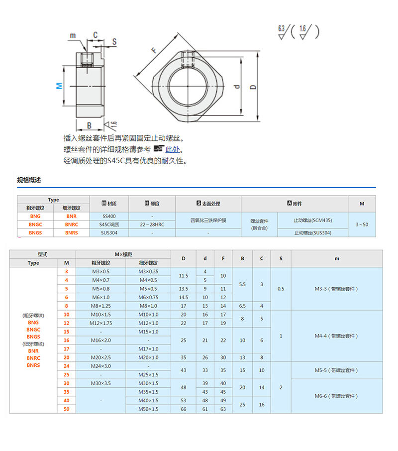 Nuts  BNGS6 manufacture