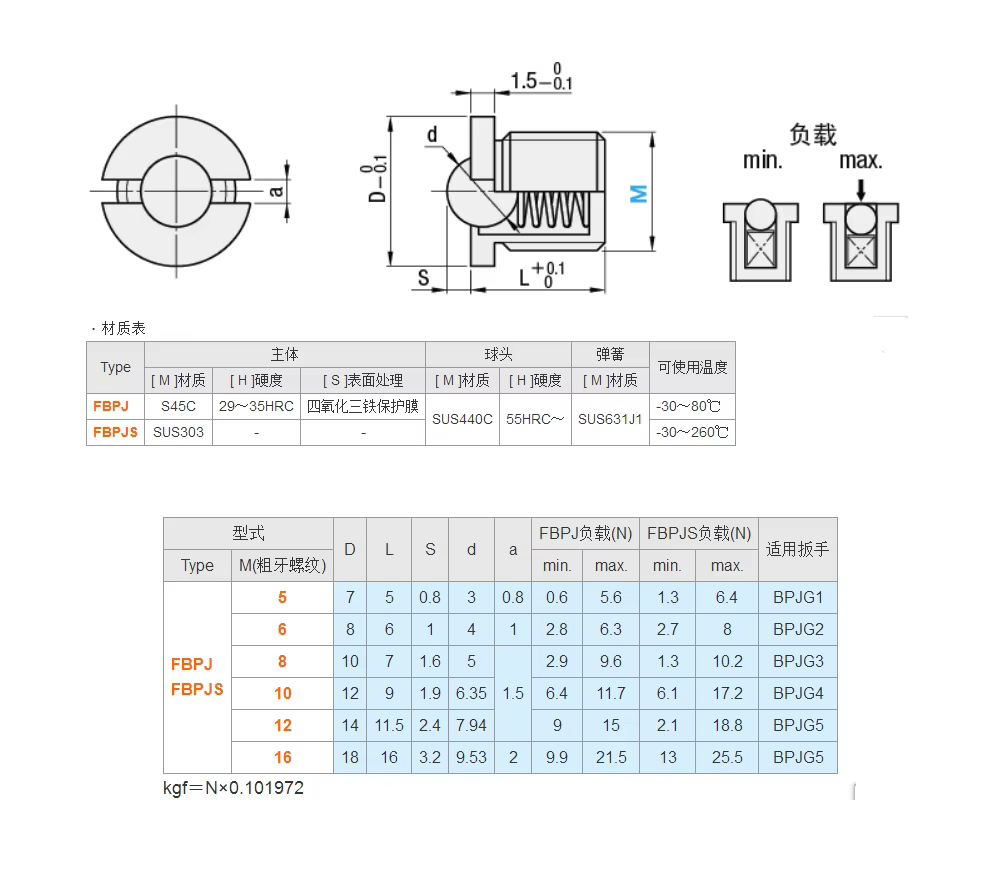 Stainless Steel Spring Loaded Plunger supplier