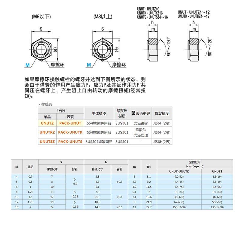 Nut-2 UNUTZ7 manufacture