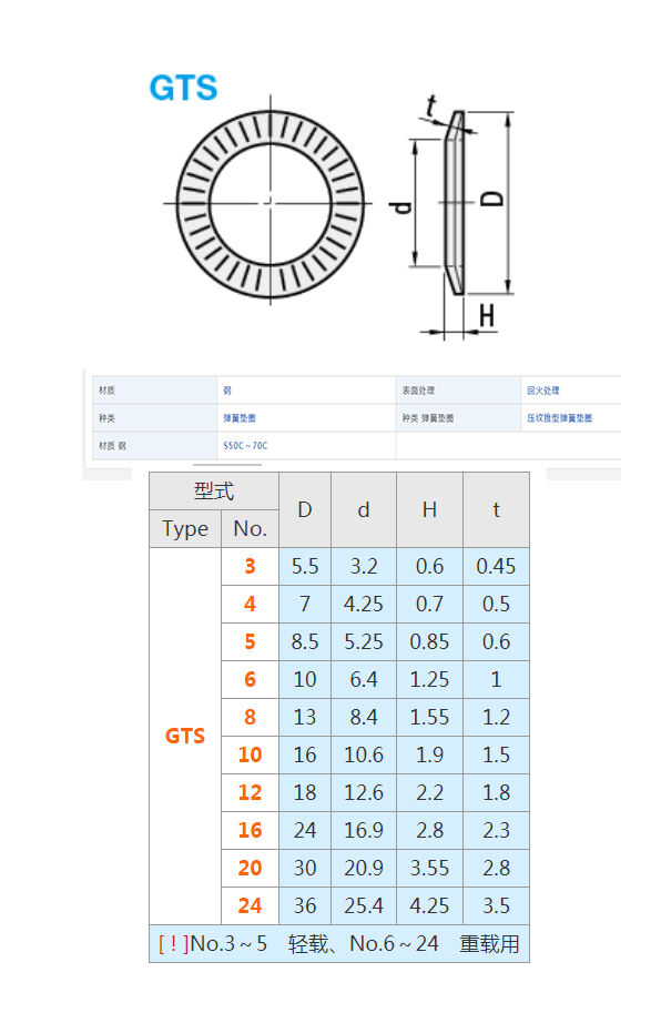 Stainless Steel Double-sided Toothed Washer factory