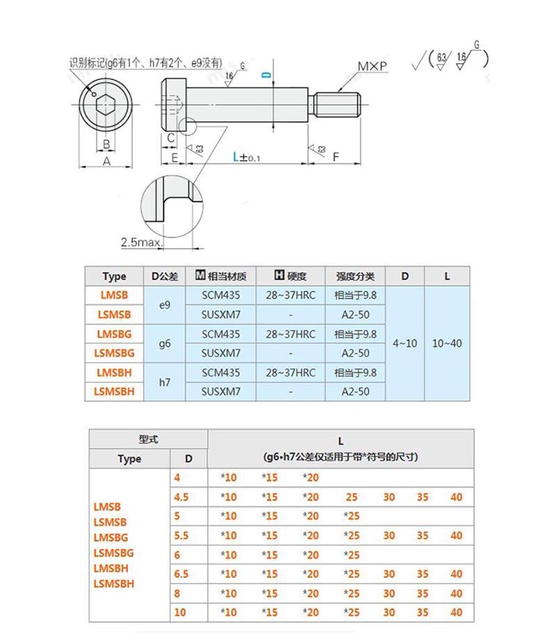 Shoulder Bolt factory