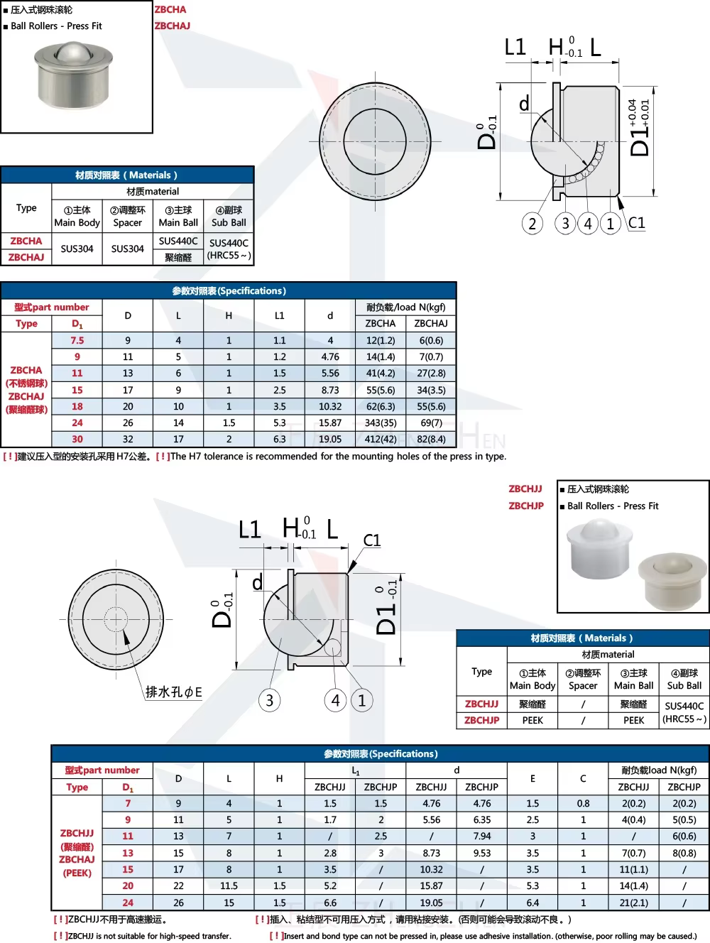 Ball Roller manufacture