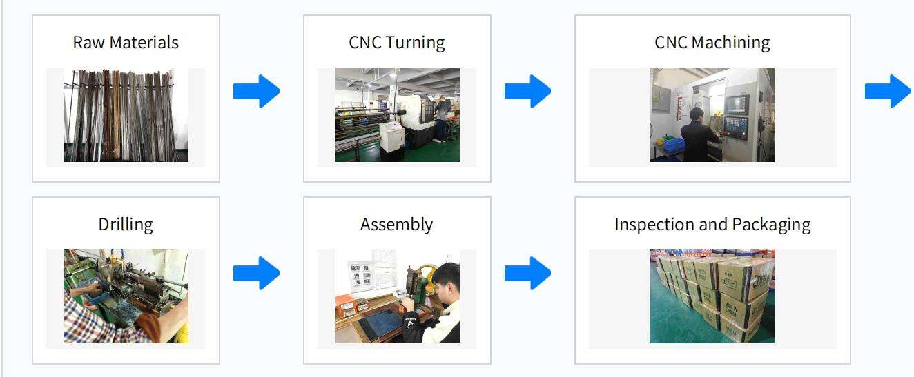 advantages of production workshopquality control process-25