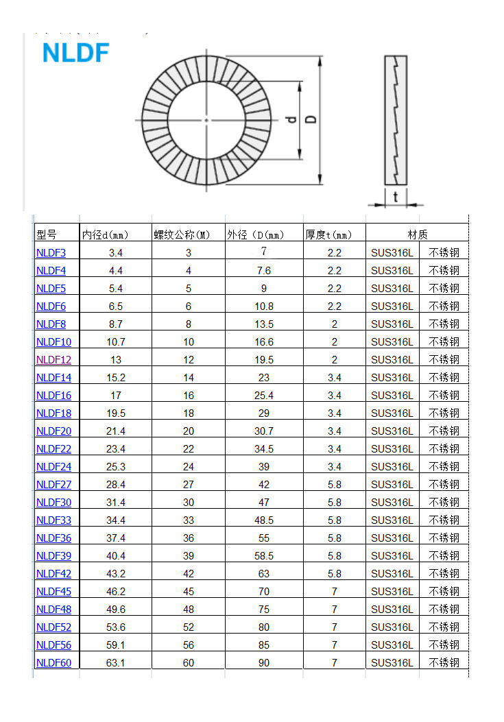 Precision Washer manufacture