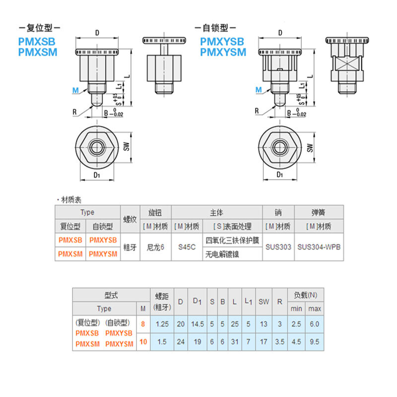 Mini Indexing Plunger supplier