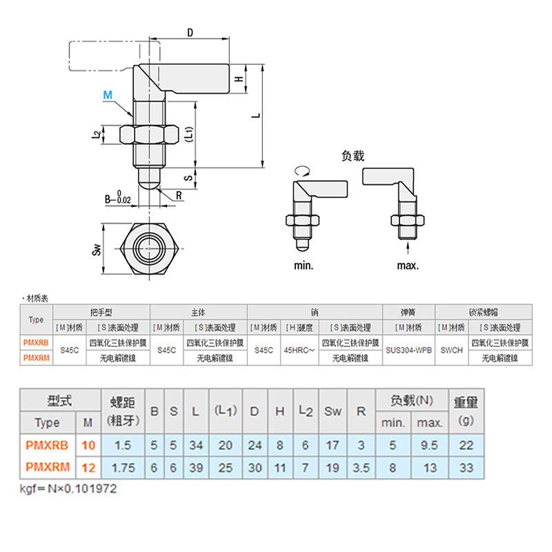 Handle Indexing Plunger details