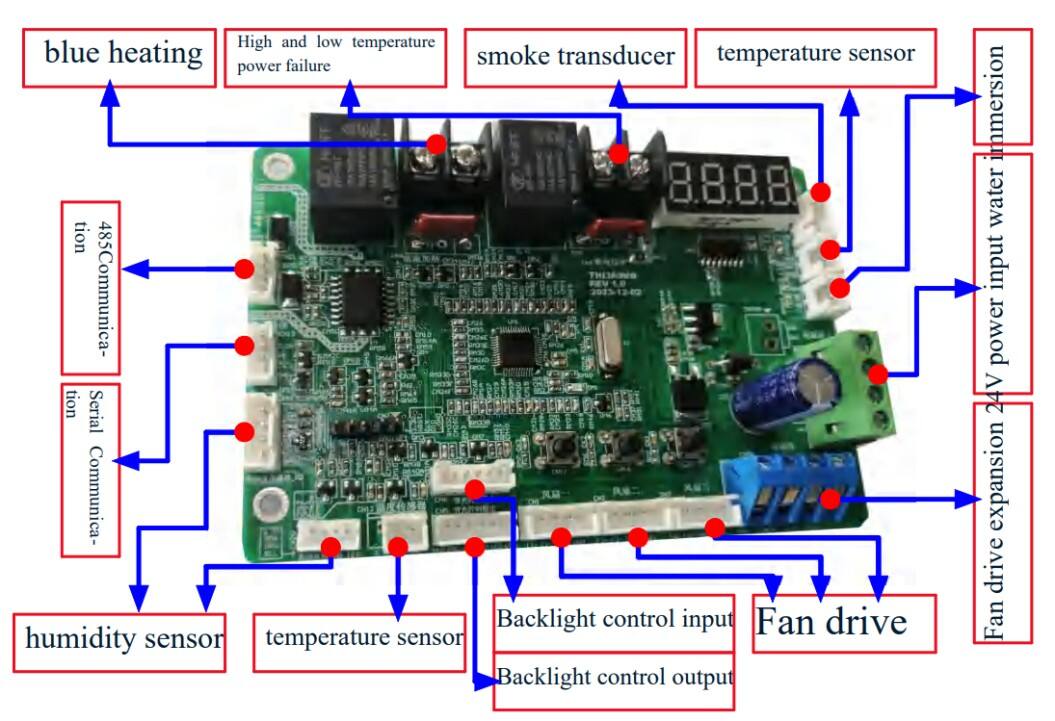 1.Introduction to the THI380MB Temperature-Controlled Motherboard