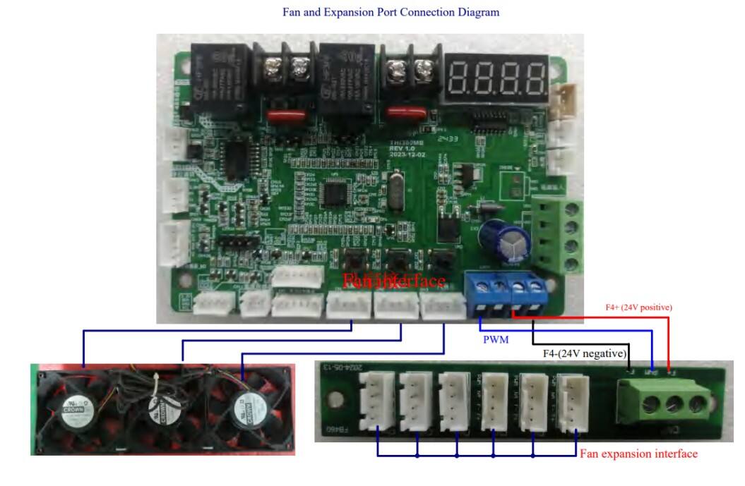 1.Introduction to the THI380MB Temperature-Controlled Motherboard