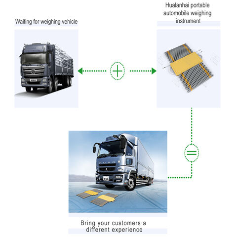 Portable Axle Weighing System