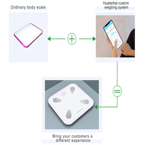 Smart Body Fat Scale