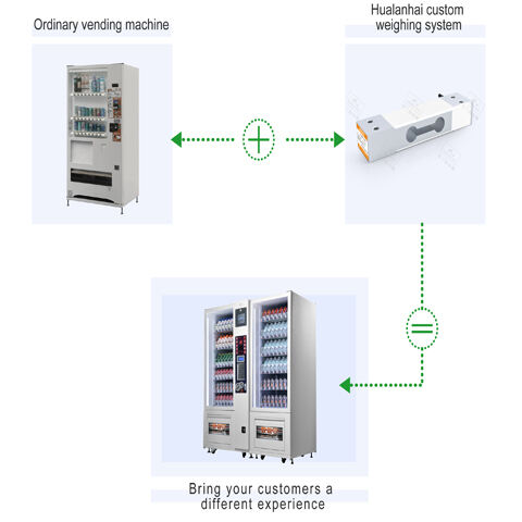 Gravity-Sensing Unmanned Vending Cabinet Solution