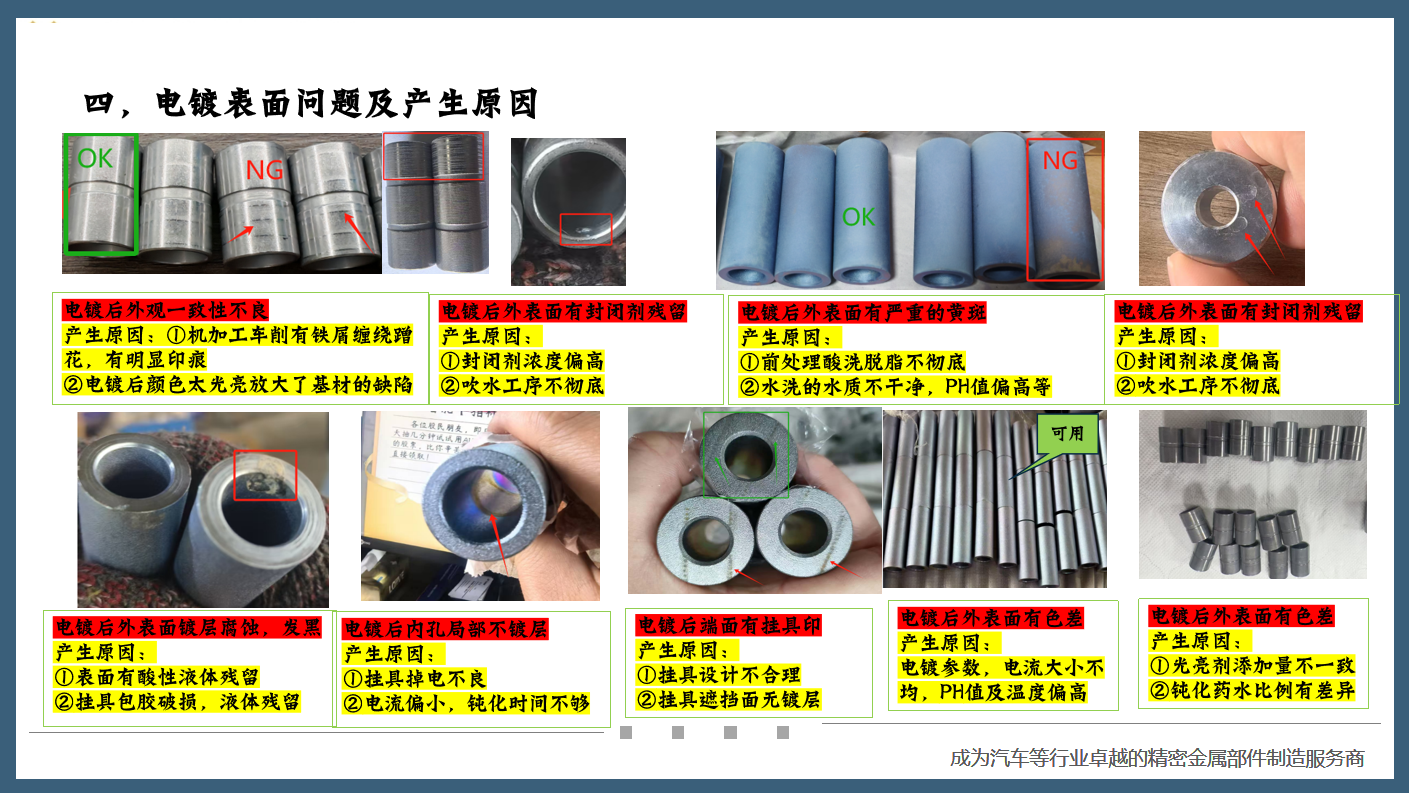 Electroplating Surface Defects and Solutions.png