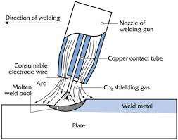 local exhaust and work position help reduce galvanized welding fume exposure