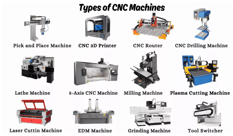 cnc machine categories from compact desktop to full scale industrial systems