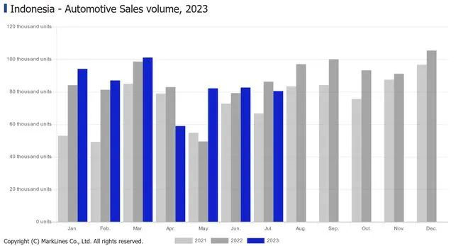 Why Indonesia Is Becoming the New Battleground for Global EV Manufacturers.png