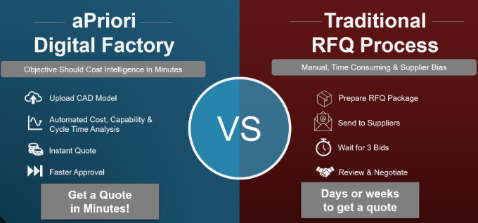 online instant quotes work for simple parts while complex projects benefit from traditional rfq processes