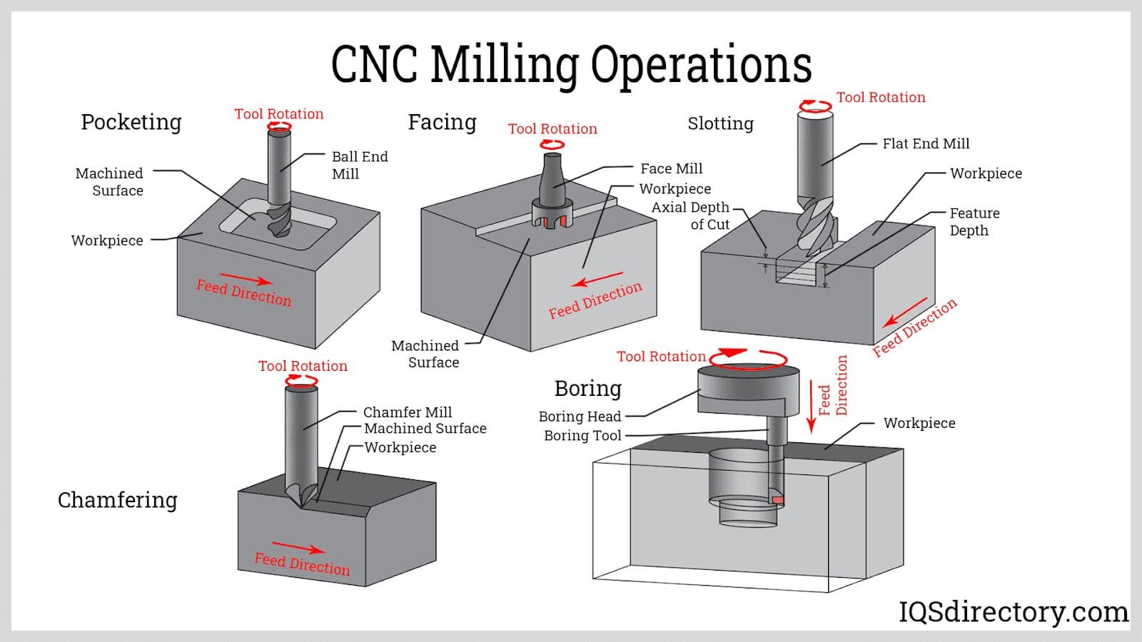 comparison of 3 axis 4 axis and 5 axis cnc machine configurations