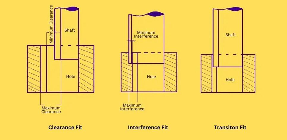 precision tolerance specifications directly impact manufacturing costs and part performance