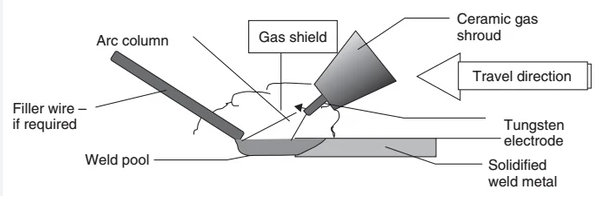 proper aluminium prep starts before the arc is struck