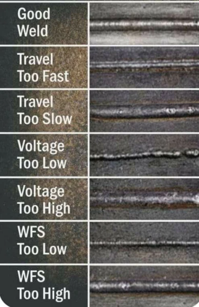 proper parameter adjustment on your welder ensures optimal results on thin materials