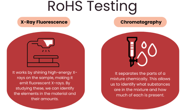 underplates and topcoats can change rohs compliance outcomes