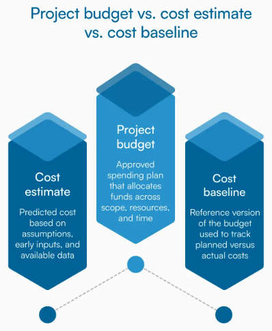 matching cutting methods to project requirements balances precision needs budget constraints and timeline demands