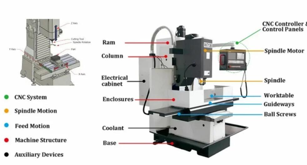 operator programming cnc workflow for comprehensive engine block machining