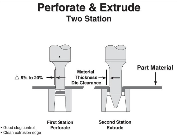 thickness verification before sheet metal forming and stamping