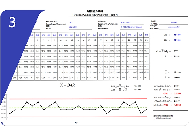  Statistical Process Control (SPC)