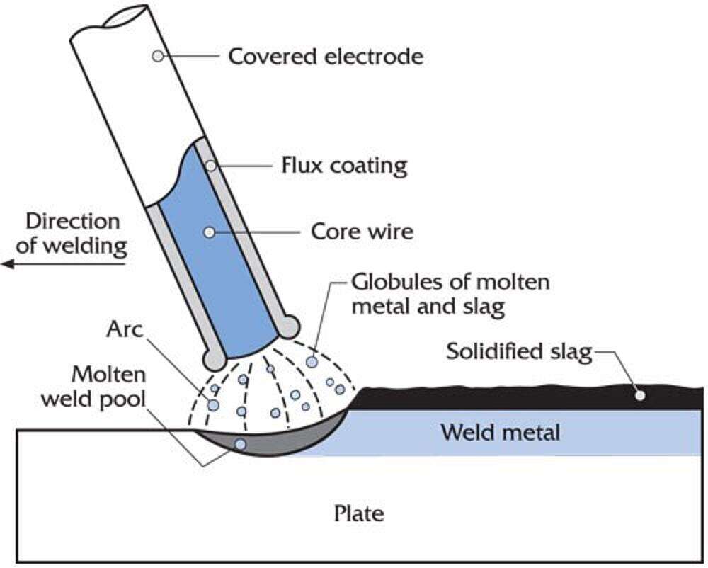 ventilation setup for safer galvanized steel welding