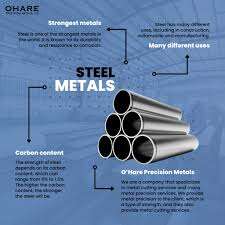steel starts with iron and carbon with alloying elements shaping performance