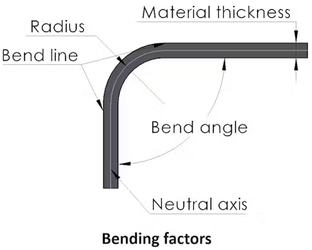 inside bend radius measurement on a formed metal sheet cross section