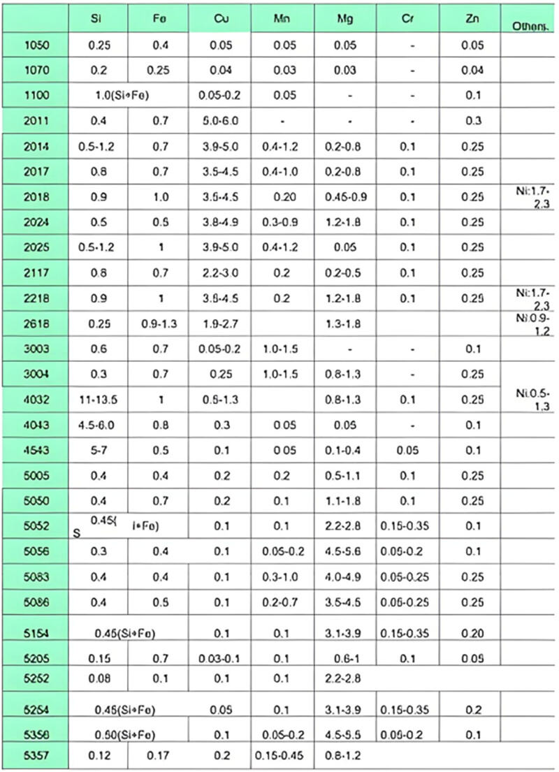 Shaoyi's aluminium alloy composition table.jpg