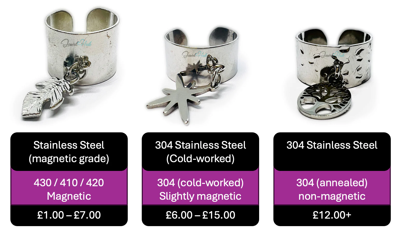 stainless steel items can react differently to the same magnet