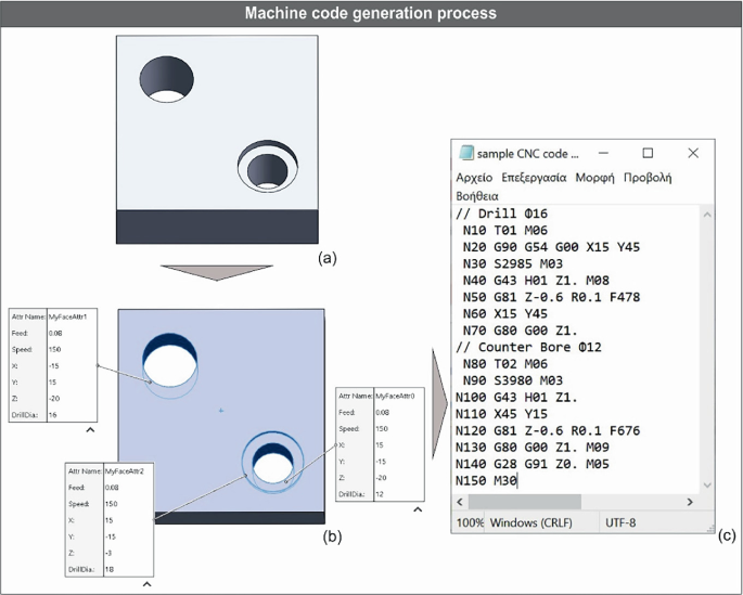 cad software translates digital designs into machine readable g code instructions