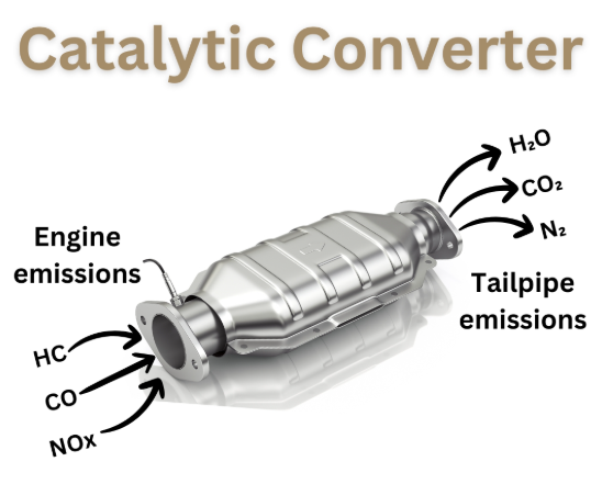 different vehicles can use different catalytic converter designs and metal blends