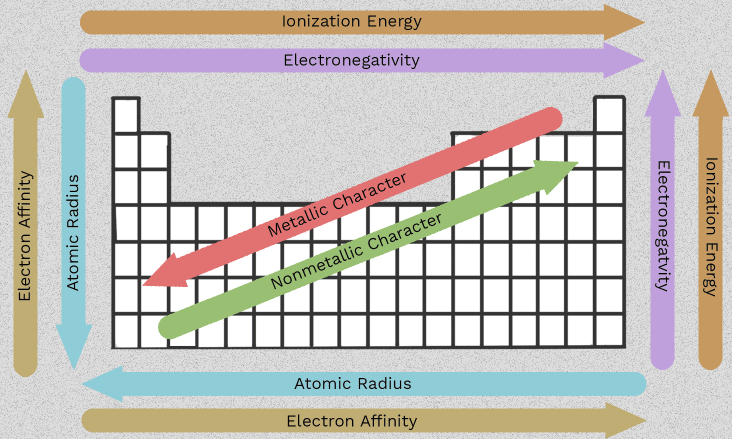 visual concept of key group 2 trends from top to bottom