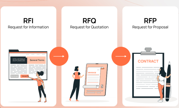 online platforms offer speed while traditional rfq methods provide detailed engineering evaluation