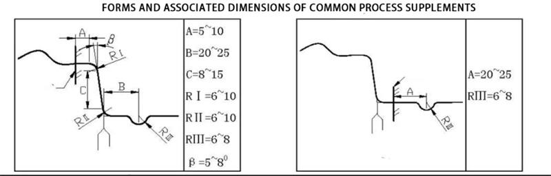 Determination of stamping direction for stretch forming.jpg