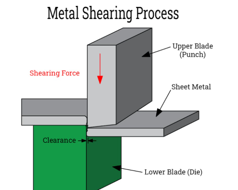 match part geometry to the right metal manufacturing process