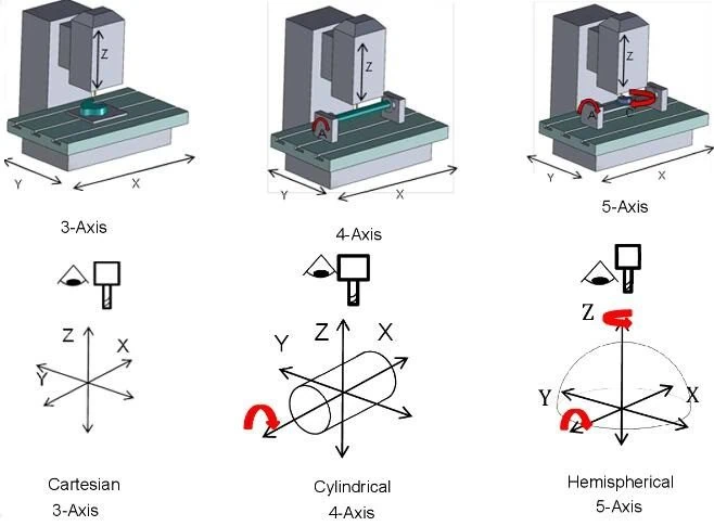 precision measuring tools verify cnc machined parts meet specified tolerance requirements