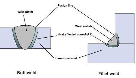 illustration of metal prep and joint fit up for choosing a welding process