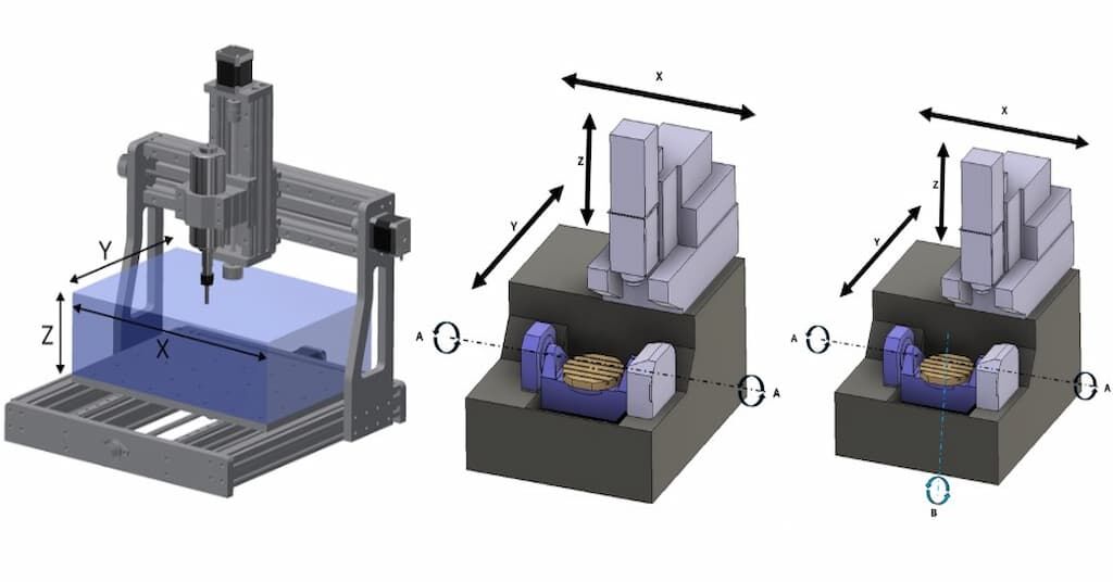 comparison of cnc milling turning and multi axis machining configurations