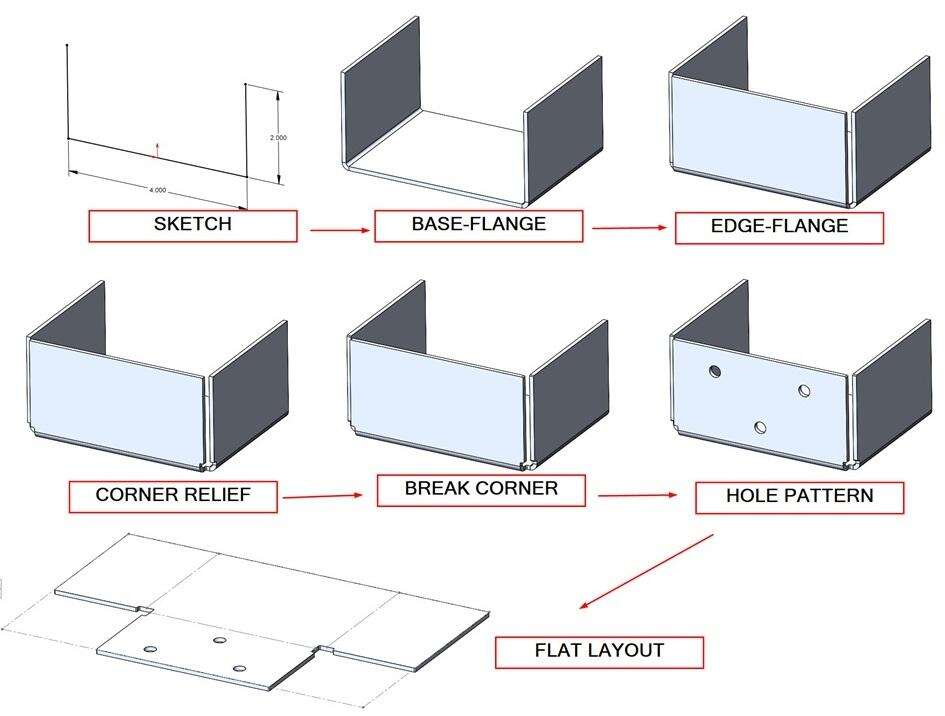 cad design translating into a manufacturable metal component