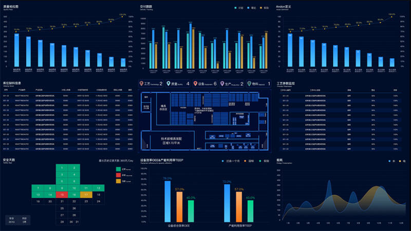 Informationsbasierte Produktionsmanagement