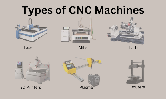 different cnc machine types serve specialized manufacturing applications