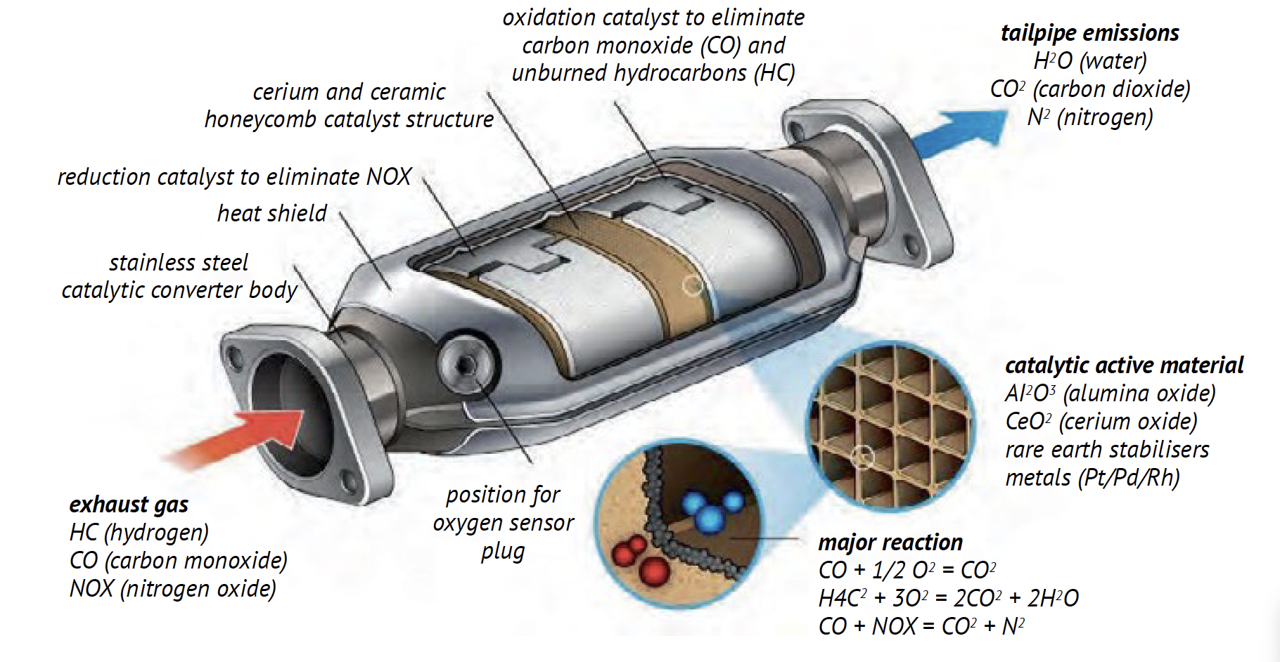 catalytic converter cutaway showing shell support layers and honeycomb substrate