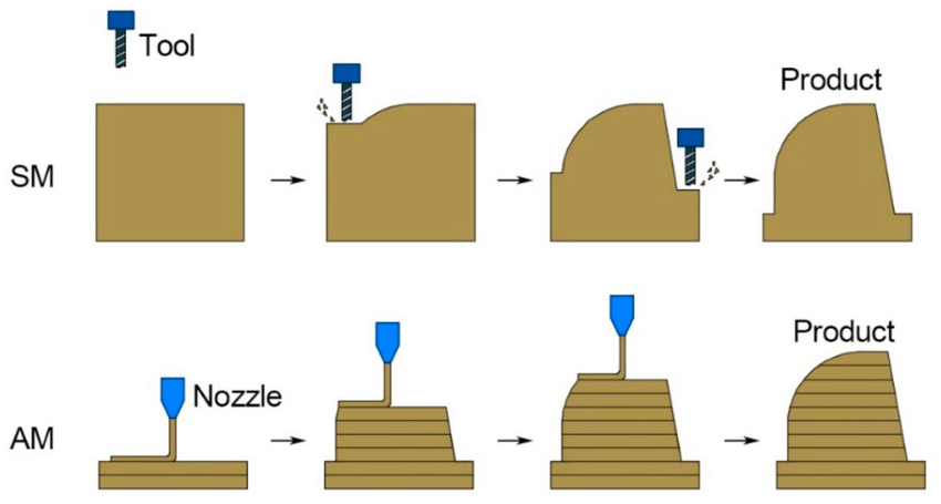 cmm inspection ensuring dimensional accuracy of cnc machined components